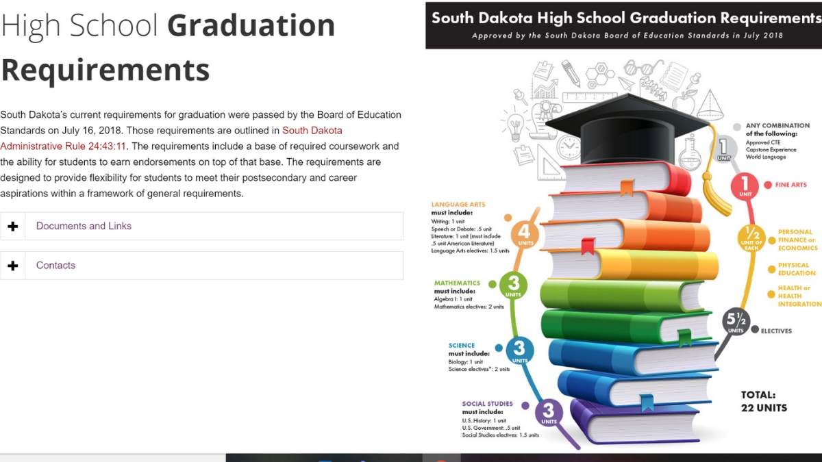 SD high school graduation requirements page screenshot
