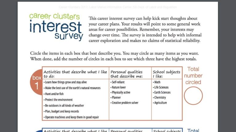 Screenshot of Career Clusters Interest Survey