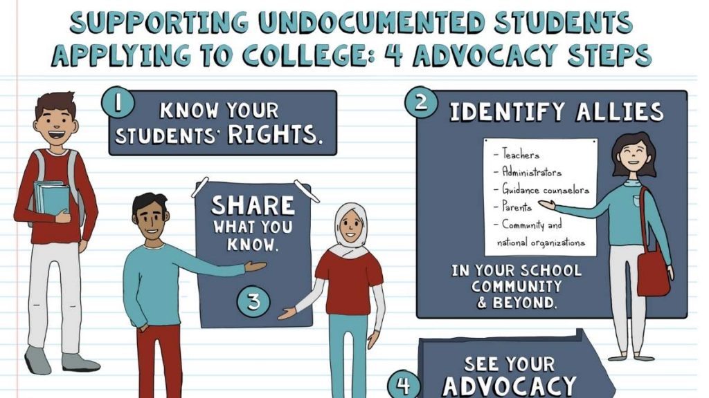 Screenshot of 4 Advocacy Steps infographic
